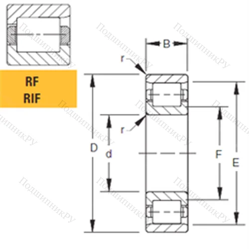 Подшипник роликовый радиальный 110RF 03